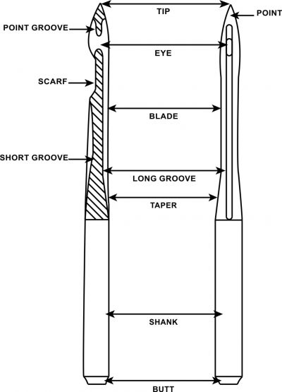 Embroidery Needles