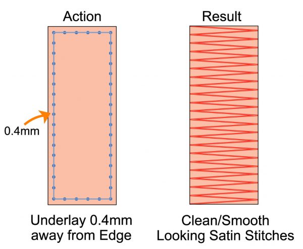 Underlay done properly example