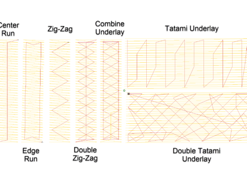 What are Underlay Stitches for Embroidery & Digitizing?