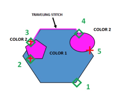 traveling stitch 5 stops