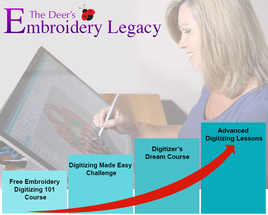 Digitizing Course Comparison