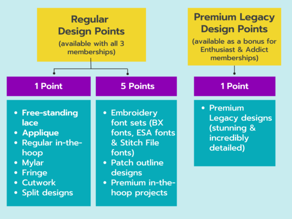 EL Membership Points